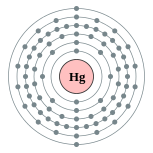 汞的电子层（2, 8, 18, 32, 18, 2）