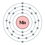 锰的电子层（2, 8, 13, 2）