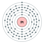 铂的电子层（2, 8, 18, 32, 17, 1）